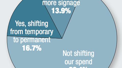 Do you plan to shift your P-O-P spending by type of display? 
