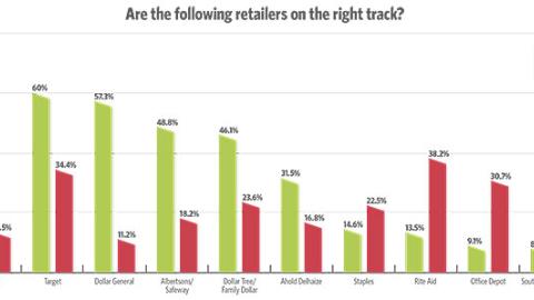 Trends 2018: Are the following retailers on the right track?